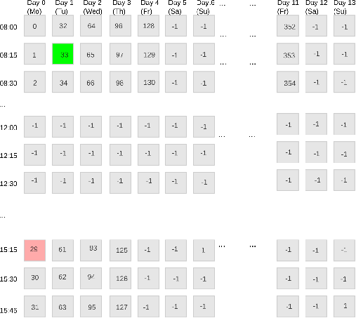 Time slot matrix encoding a resource calendar